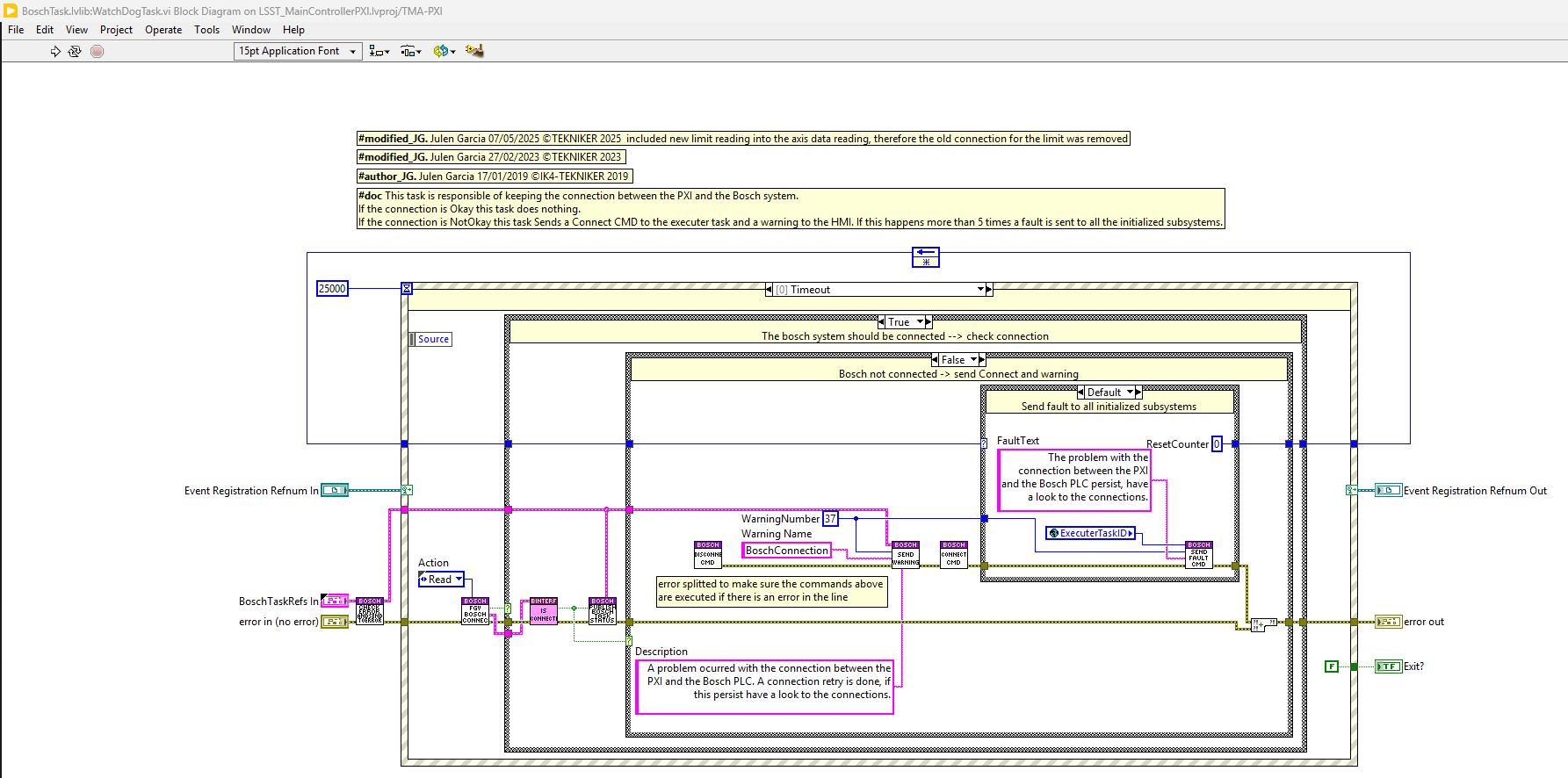 Watchdog task block diagram