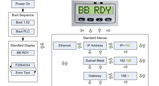 MLC Sequence