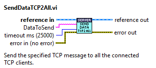 Server.lvclass_SendDataTCP2All.vi context help.