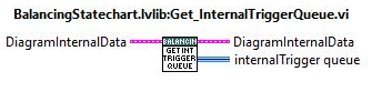 Get_IntenralTriggerQueue.viabel{Get_IntenralTriggerQueueVI}