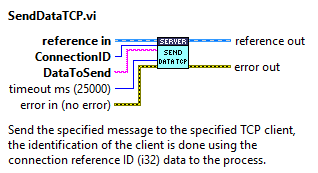 Server.lvclass_SendDataTCP.vi context help.