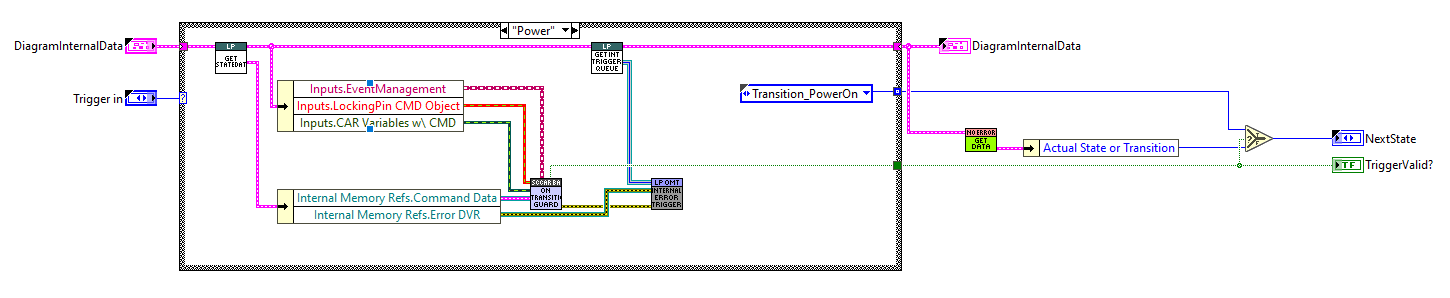 State Actions logic example with guardabel{StateActionsWithGuard}