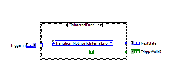 State Actions logic example without guardabel{StateLogic}