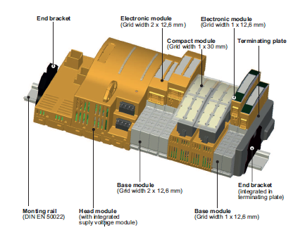 PSSu system