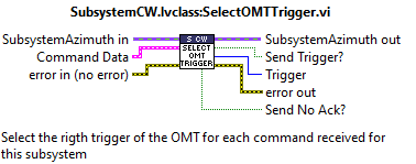 Select the OMT trigger.abel{SendOMTTrigger}