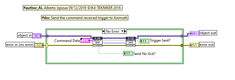 Send trigger to OMT block diagram.abel{SendTriggerToOMTBlockDiagram}