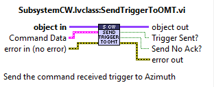 Send trigger to OMT.abel{SendTriggerToOMT}