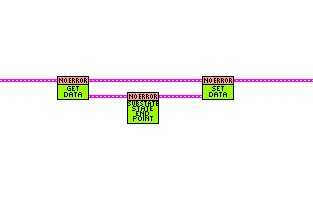 Code for Statechart End Pointabel{StatechartStartPoint}