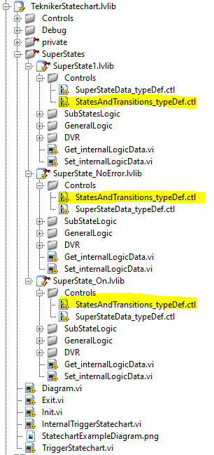 Controls for states and transitions definitionsabel{StatesDefinition}