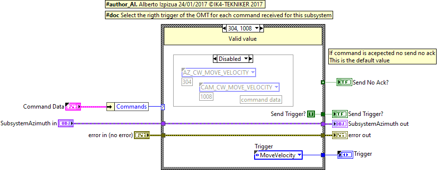 Send trigger to OMT block diagram. Case Move velocity.abel{SendOMTTriggerMoveVelocity}