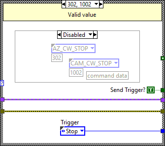 Send trigger to OMT block diagram. Case Stop.abel{SendOMTTriggerStop}