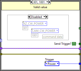 Send trigger to OMT block diagram. Case Power.abel{SendOMTTriggerPower}