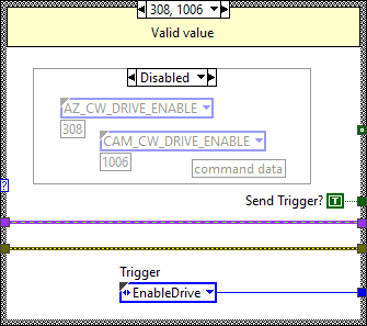 Send trigger to OMT block diagram. Case Drive Enable.abel{SendOMTTriggerDriveEnable}