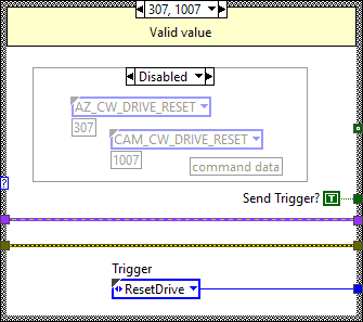 Send trigger to OMT block diagram. Case Drive Reset.abel{SendOMTTriggerDriveReset}