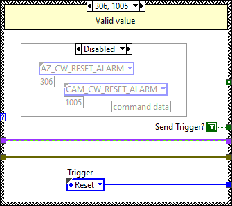 Send trigger to OMT block diagram. Case Reset Alarm.abel{SendOMTTriggerResetAlarm}