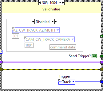 Send trigger to OMT block diagram. Case Track.abel{SendOMTTriggerTrack}