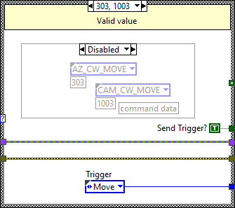 Send trigger to OMT block diagram. Case Move.abel{SendOMTTriggerMove}