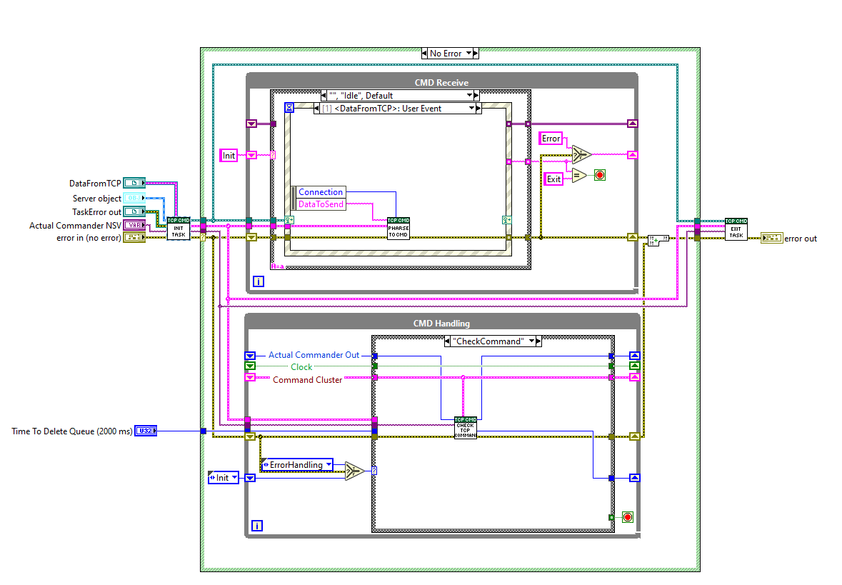 TcpCmdReceiverTask.viabel{TcpCmdReceiverTask}