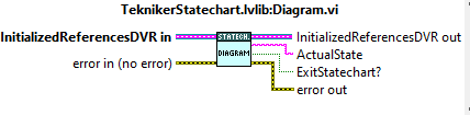 Diagramabel{DiagramVI}