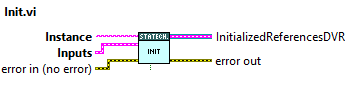 Initabel{InitVI}