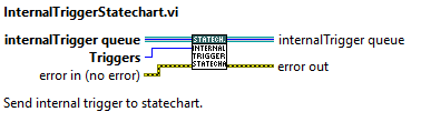 InternalTriggerStatechart.viabel{InternalTriggerStatechartVI}