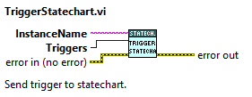 TriggerStatechartabel{TriggerStatechartVI}