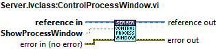 Server.lvclass_ControlProcessWindow.vi context help.