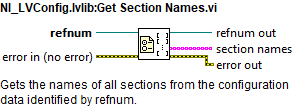 NI_LVConfig.lvlib:Get Section Names.vi context help.abel{figuretwelveac1b2c087a7d2b3c665971b0369dafee}