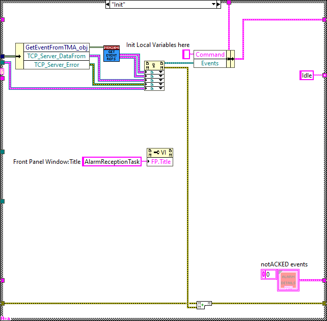 Alarm Recpetion Task.lvclass_Process.vi Initabel{figureonehundredfourac75019465328a2136ab6ea53721fae3}