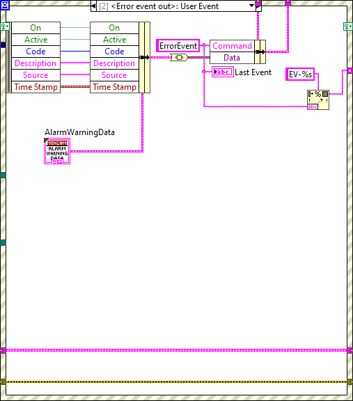 Alarm Recpetion Task.lvclass_Process.vi Error eventabel{figureonehundredsevenafa8a4f05207dde8ec45e93725761de2}