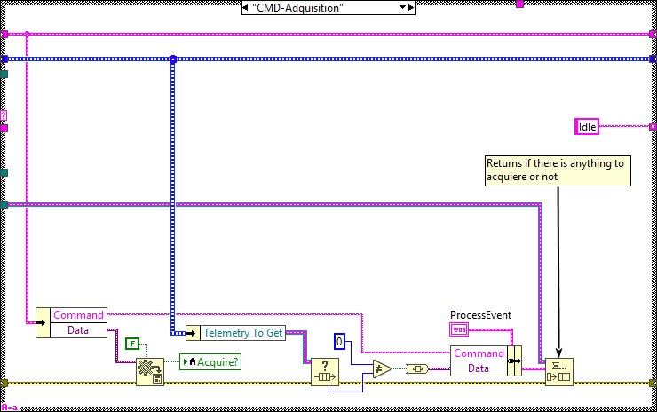 TelemetryLogingTask.lvclass_Process.vi CMD-Adquisition.abel{figuretwenty-fiveb28672a598875ebbe1650a921544bd4a}