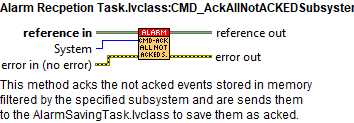 Alarm Recpetion Task.lvclass_CMD_AckAllNotACKEDSubsystem.vi contexthelp.abel{figureonehundredoneb565866ac9fcf54f0d82e133fddf36b4}