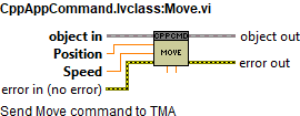 CppAppCommand.lvclass_Move.vi context help.abel{figuretwenty-sixbaffd692dbdffd8bfe59a54cb57983d6}