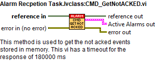 Alarm Recpetion Task.lvclass_CMD_GetNotACKED.vi context help.abel{figureonehundredtwoc7fcfb324382b9c609888c98d627e3c7}