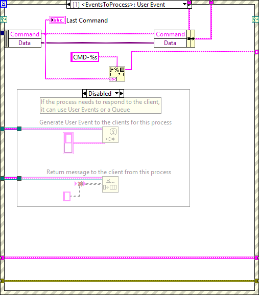 Alarm Recpetion Task.lvclass_Process.vi EventsToProcessabel{figureonehundredsixc97367bfed5dc44c431073461f082020}