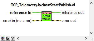 Task method: StartPublishabel{figuresixty-ninecc4a2c2fa63eb088ad2a7e9c8a6d6123}