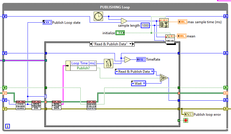 Publishing loopabel{figuresixtyd5b66fb6e3281d51754fc31ae2d32615}