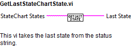 GetLastStateChartState.vi context help.abel{figuretwohundredfortyd667bde7952d593c6b95209d5782c6cc}