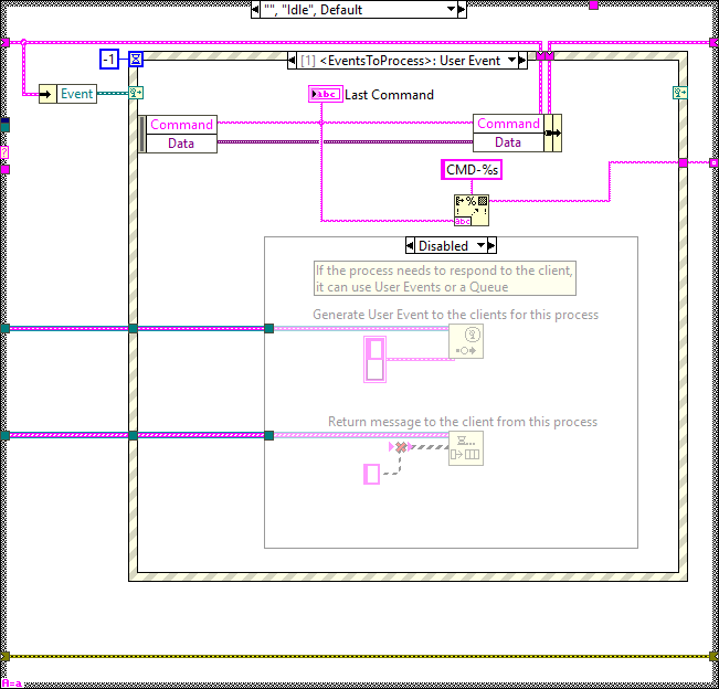 AlarmSavingTask.lvclass_Process.vi Idleabel{figureonehundredfiftyd66fef97964c2e8769c6b0fd2b038dbf}