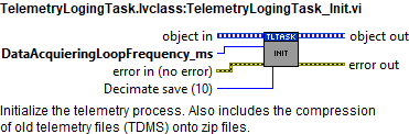 TelemetryLogingTask.lvclass_TelemetryLogingTask_Init.vi context help.abel{figureforty-sevend887f610e8f5256f3439d49b30370af3}