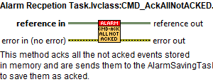 Alarm Recpetion Task.lvclass_CMD_AckAllNotACKED.vi context help.abel{figureonehundreddcc25c2e69489332538bc74e0c9a110e}