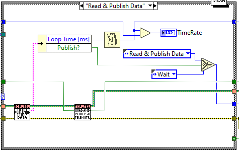 Loop states: Read&PublishDataabel{figuresixty-threedf83acb1801c5dbd2132c53d86849c98}