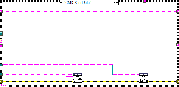 Server.lvclass_Process.vi CMD-SendData