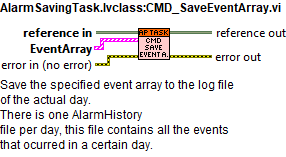 AlarmSavingTask.lvclass_CMD_SaveEventArray.vi context help.abel{figureonehundredforty-eighte0ea7f1dd6f13cf6a6b4943e231d1292}