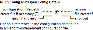 NI_LVConfig.lvlib:Open Config Data.vi context help.abel{figurethirteene1e59827118c4533c7774a5cfc6a4fcc}