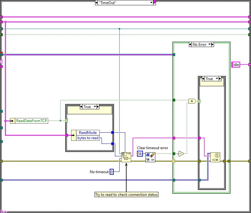 Sender.lvclass_Process.vi Timeoutabel{figureelevene1fa8e5be479eb2529180eb7a3520b8d}