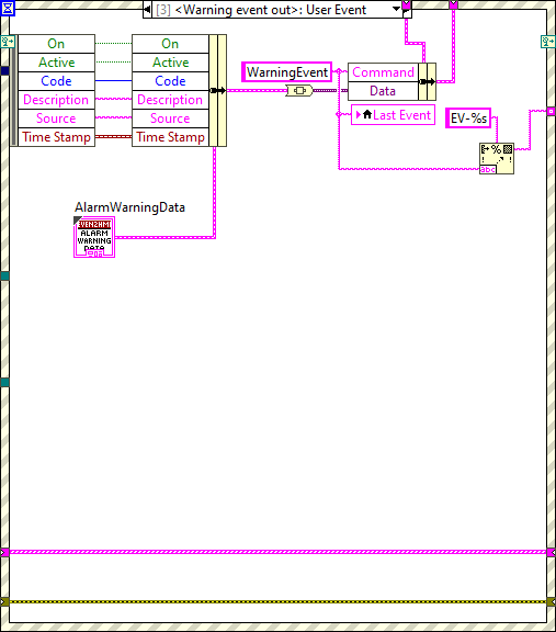 Alarm Recpetion Task.lvclass_Process.vi Warning eventabel{figureonehundredeighte35b74ee9bf49df5064a2b6ba88b2156}