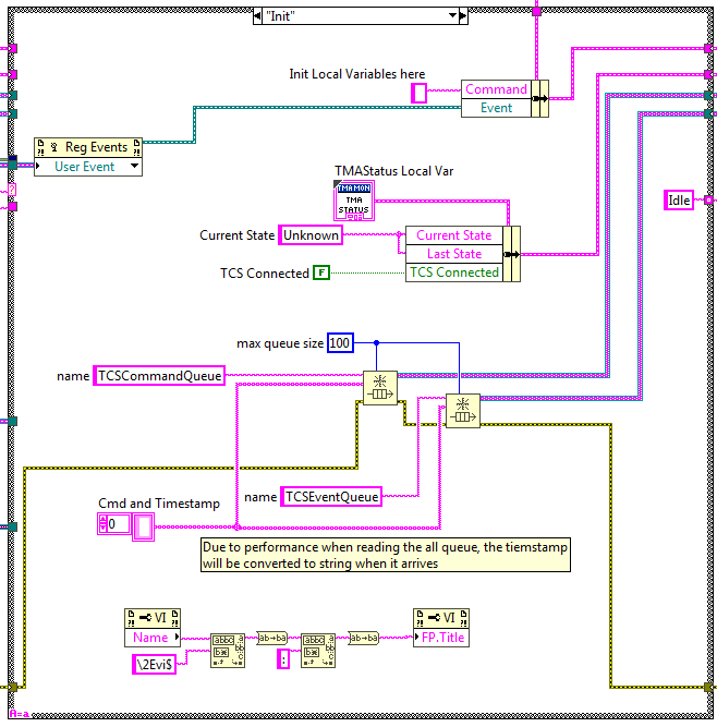 Loop states: Initabel{figurefifty-ninee404f638668268d3073bc082a1b7e253}