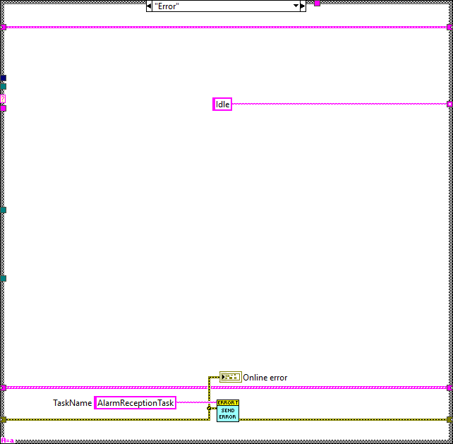 Alarm Recpetion Task.lvclass_Process.vi Errorabel{figureonehundredtwentyea8890e7966c810c9e99924539fb496f}