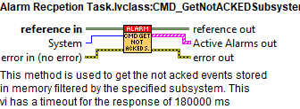 Alarm Recpetion Task.lvclass_CMD_GetNotACKEDSubsystem.vi contexthelp.abel{figureonehundredthreeec5debae865fbd4f146361075b1c805c}